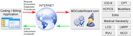 MDCodeWizard claim-scrubber workflow